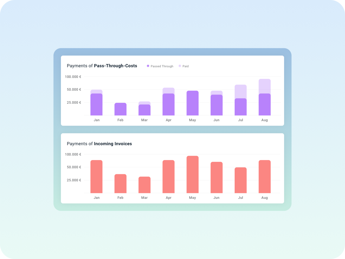 Abrechnungsablauf Beispiel in Trialytix