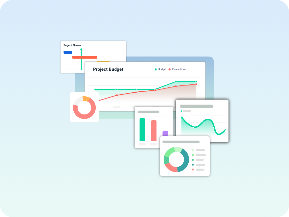 Kosten per Phase Modul
