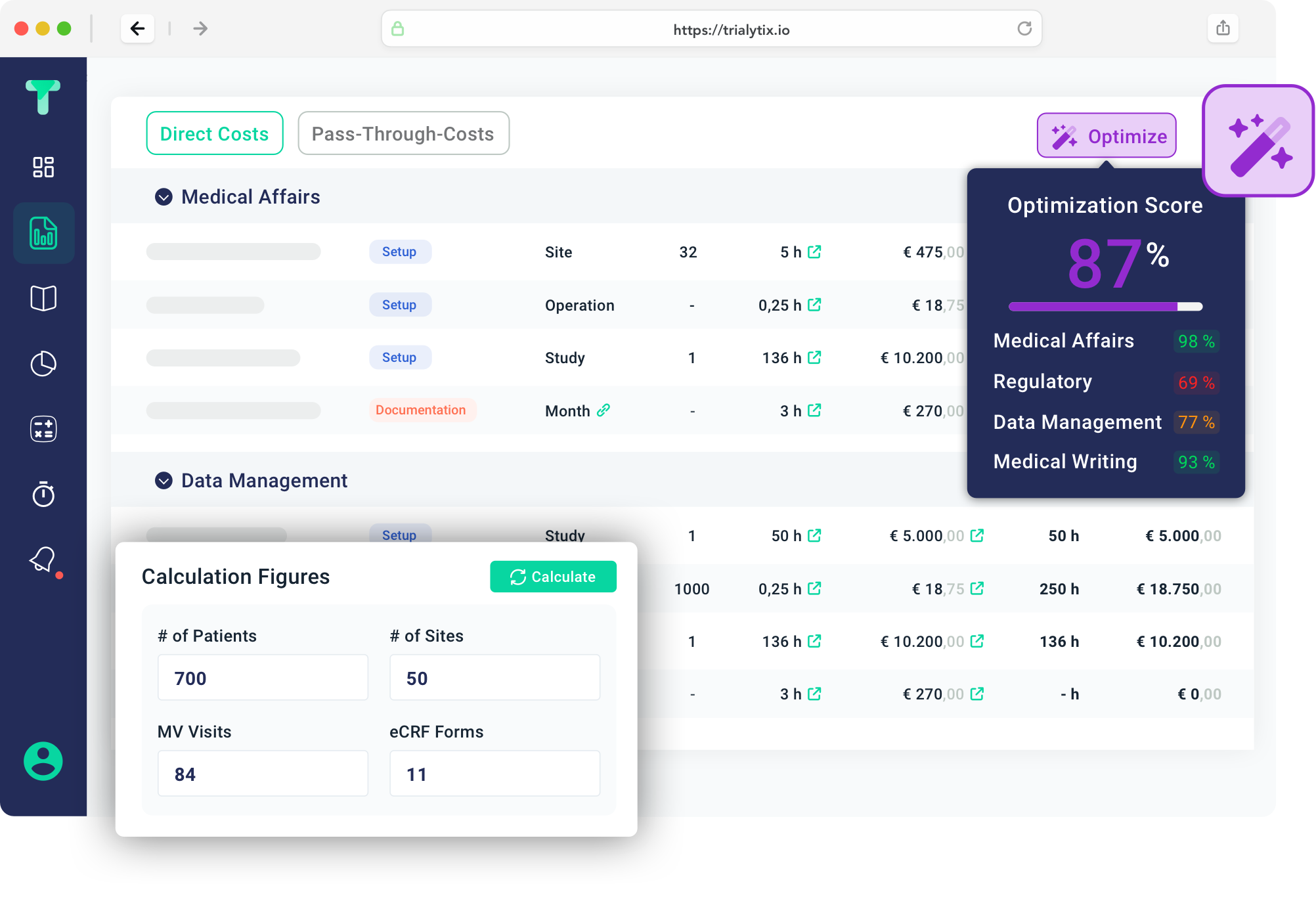 Budget Optimization Module