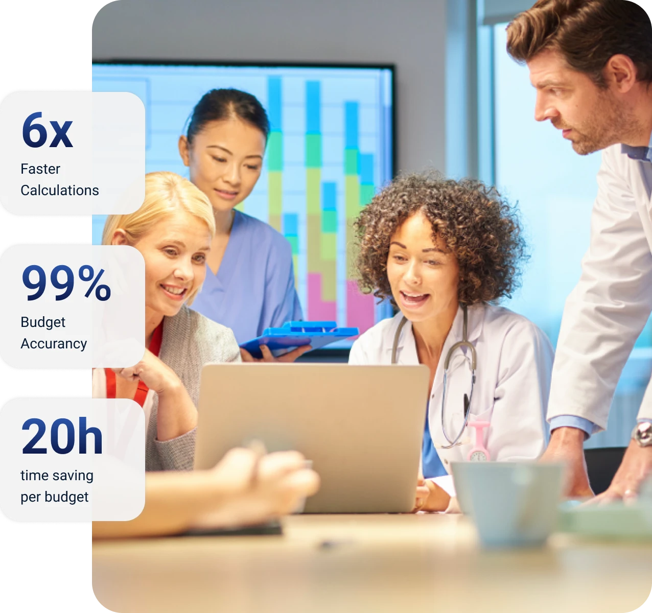 Budget Optimization Module