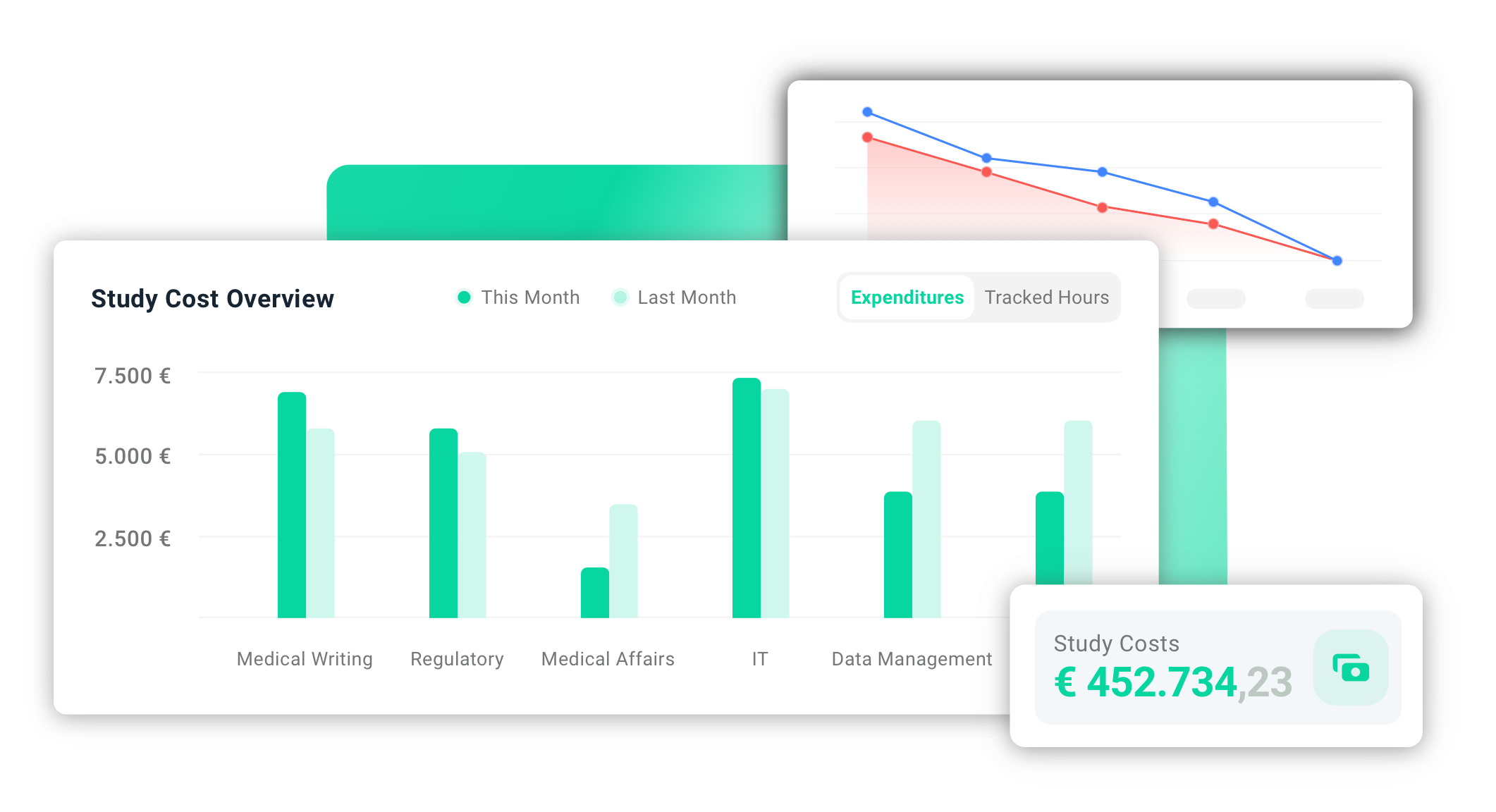 Study Cost overview is shown as a barchart