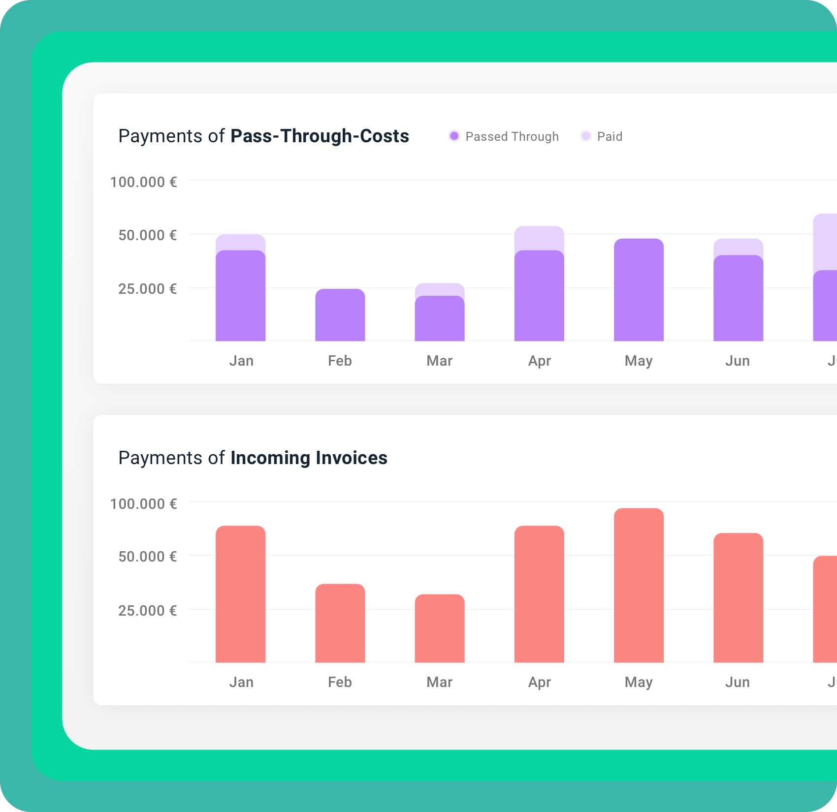 2 Barcharts visualisieren die Zahlungen