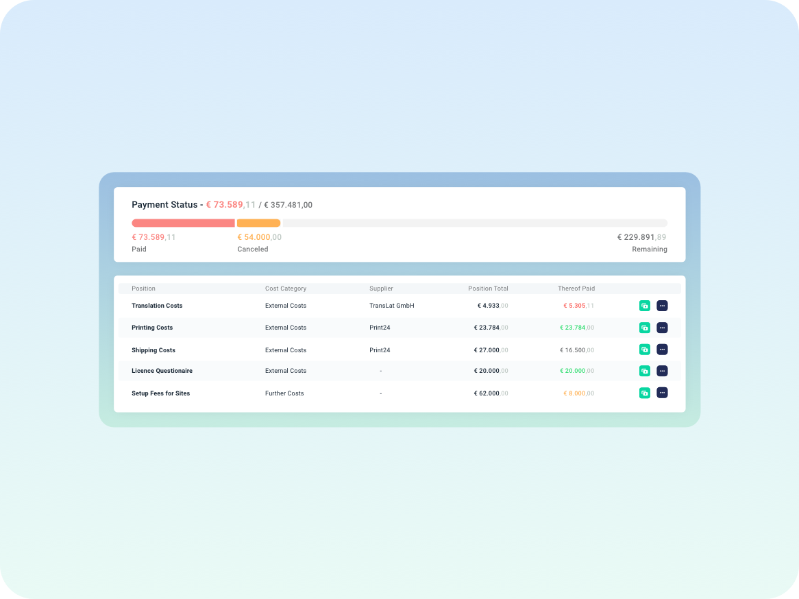 2 Barcharts visualisieren die Zahlungen