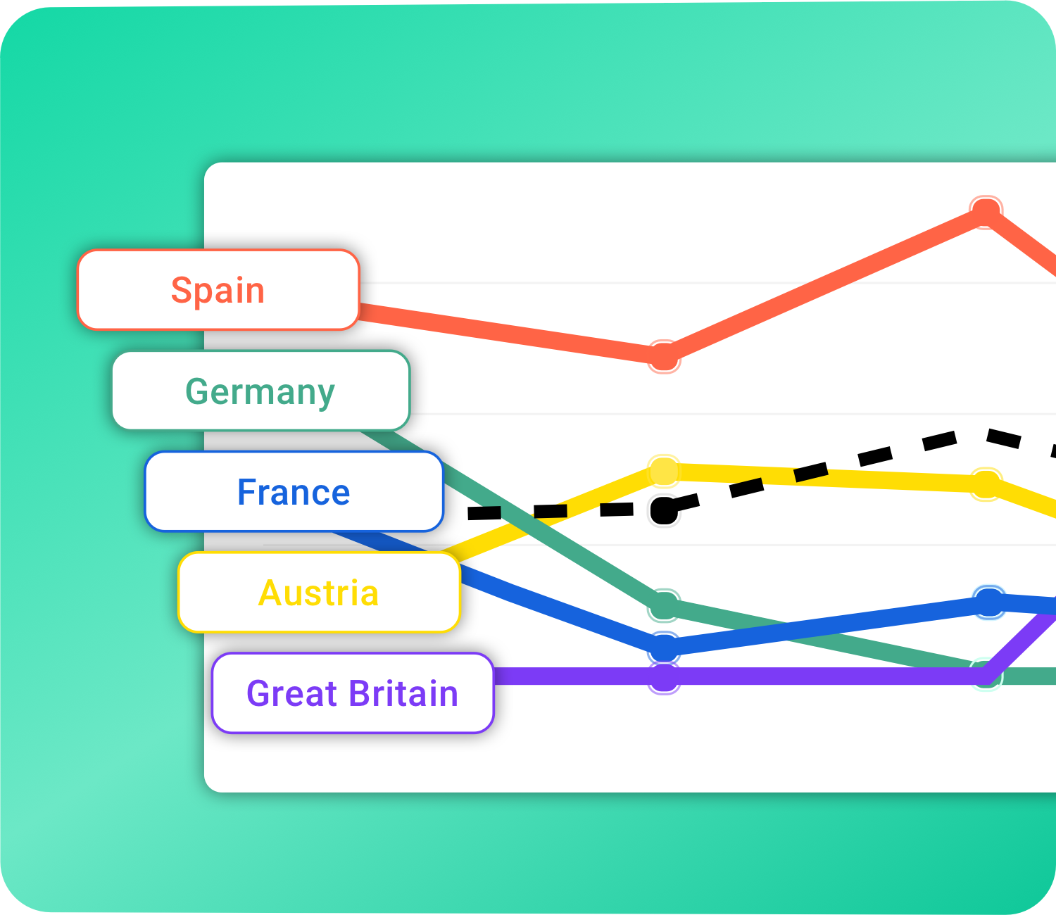 Ein Kreisdiagramm und die verschiedenen Rechnungsvorgänge