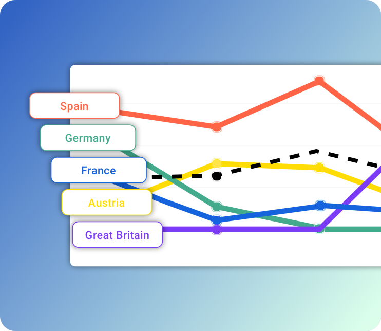 Ein Kreisdiagramm und die verschiedenen Rechnungsvorgänge