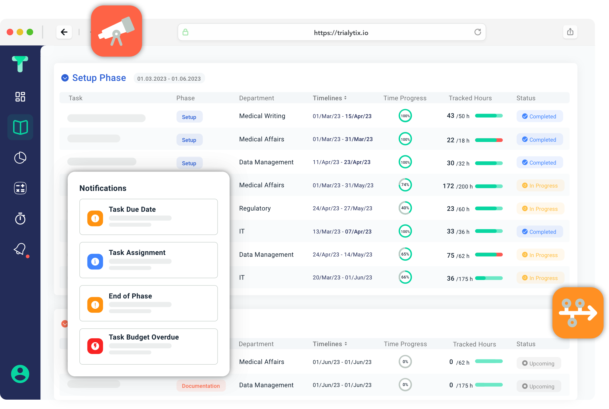 Phase-overview example in Trialytix