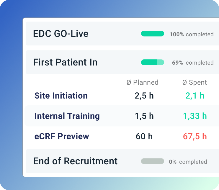 Performance analysis Icon