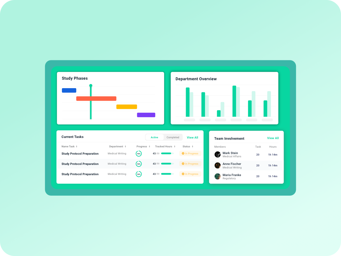 Phase overview in Trialytix