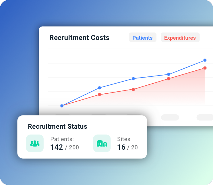 Ein Graph der die Rekrutierungskosten in Form von Anzahl der Patienten und die dazugehörigen Ausgaben darstellt. Daneben ist der Rekrutierungsstatus mit 142/200 Patienten und 16/20 Standorten