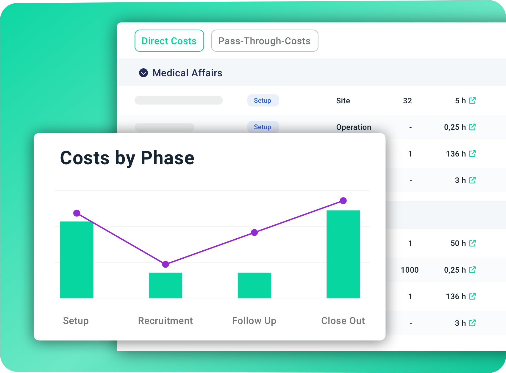 Costs by Phase Module