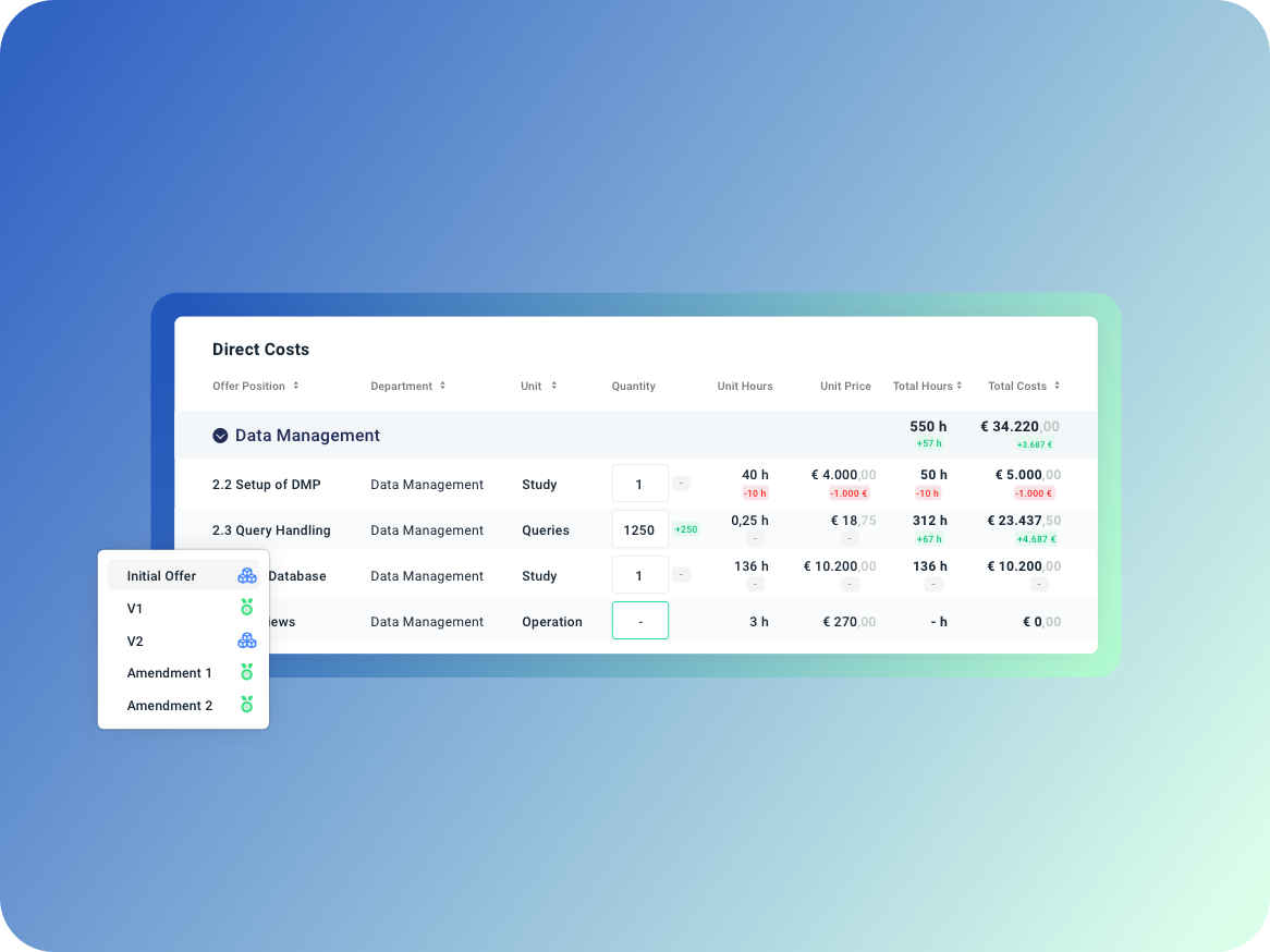 Kosten per Phase Modul