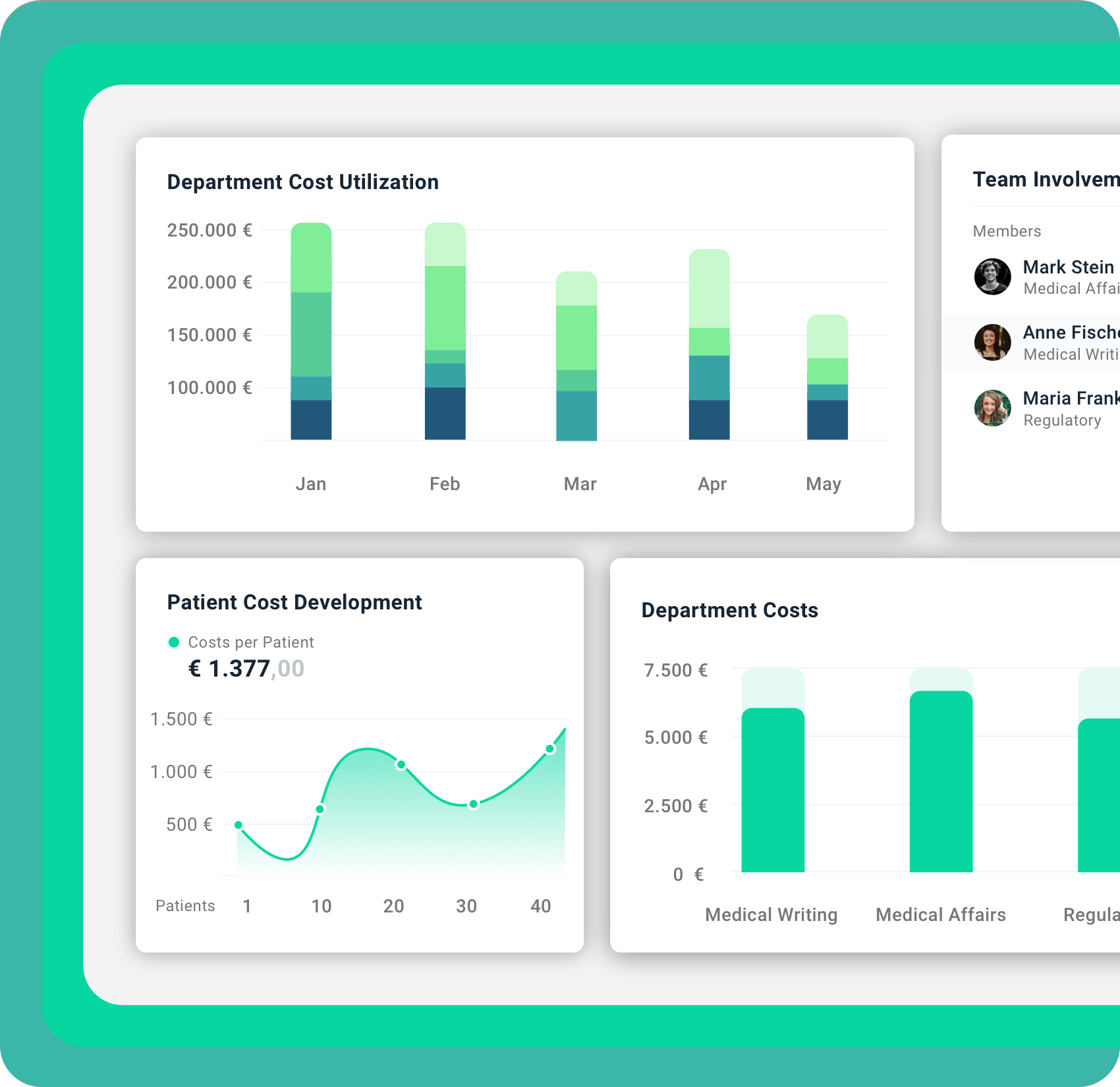 Example of Department Cost visualization