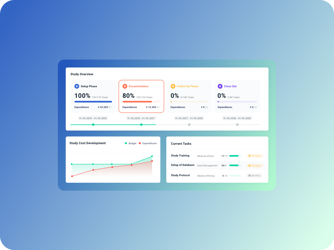 Beispielvisualisierung der Departmentkosten