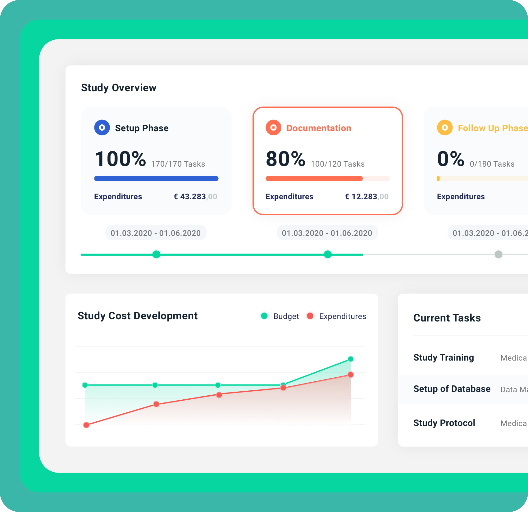 A Study Overview Dashboard is shown with Study Cost Development and Current Tasks