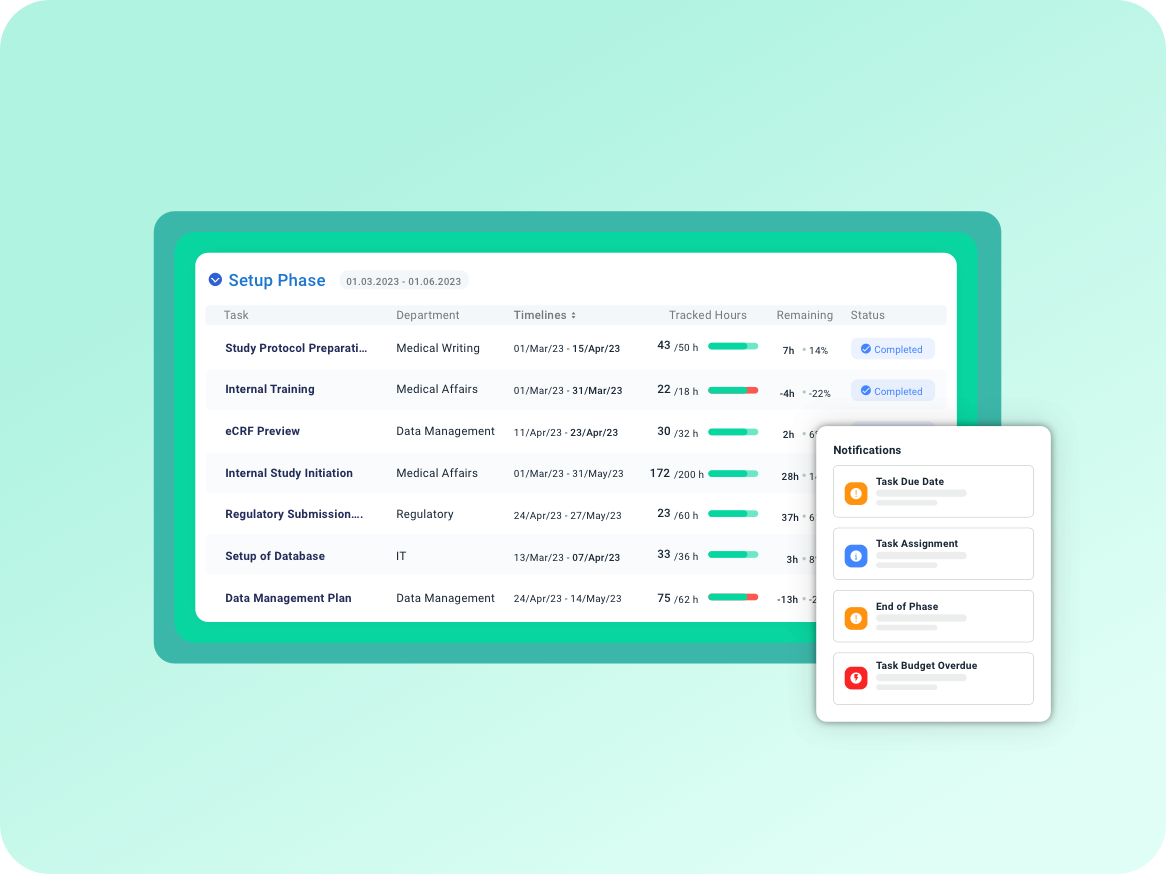Ein Studienüberblick wird gezeigt mit Studienkostenverlauf und Aktuellen Aufgaben