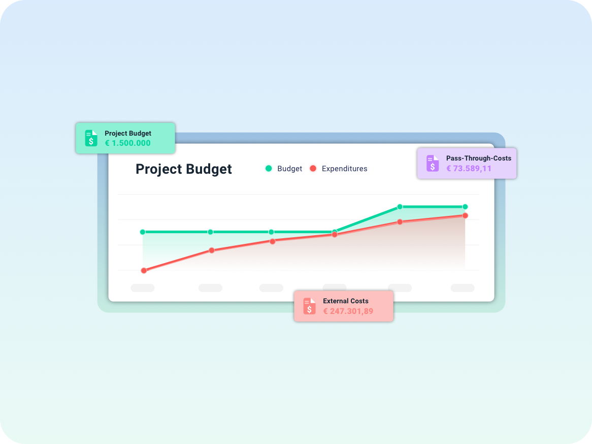 Paymentmodulbeispiel in Trialytix